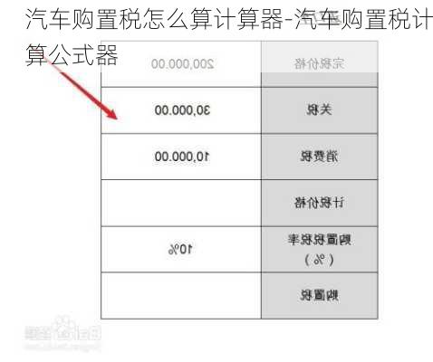 汽车购置税怎么算计算器-汽车购置税计算公式器