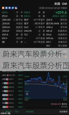 蔚来汽车股票分析-蔚来汽车股票分析图