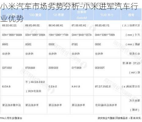 小米汽车市场劣势分析-小米进军汽车行业优势