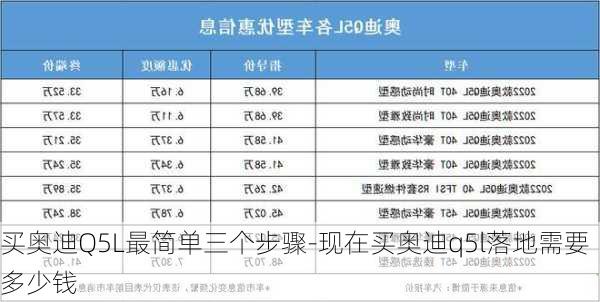 买奥迪Q5L最简单三个步骤-现在买奥迪q5l落地需要多少钱