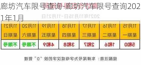 廊坊汽车限号查询-廊坊汽车限号查询2021年1月