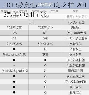 2013款奥迪a4l1.8t怎么样-2013款奥迪a4l参数