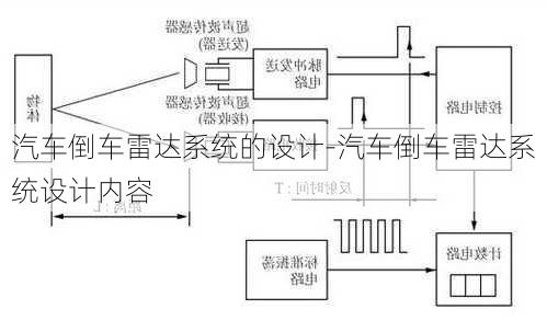 汽车倒车雷达系统的设计-汽车倒车雷达系统设计内容