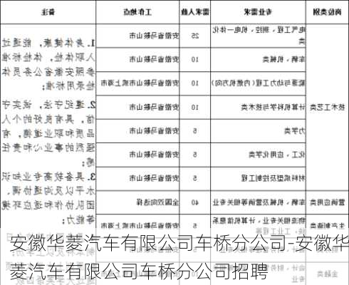 安徽华菱汽车有限公司车桥分公司-安徽华菱汽车有限公司车桥分公司招聘