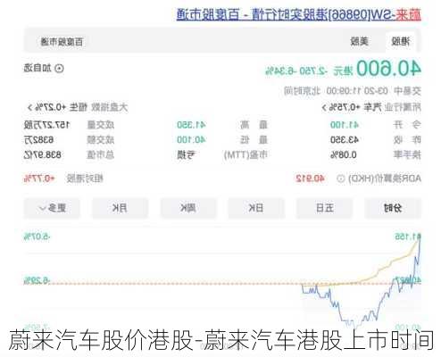 蔚来汽车股价港股-蔚来汽车港股上市时间