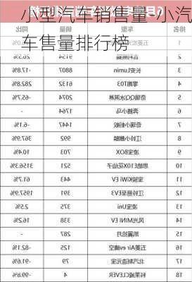 小型汽车销售量-小汽车售量排行榜