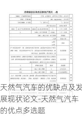 天然气汽车的优缺点及发展现状论文-天然气汽车的优点多选题