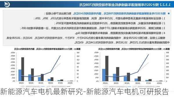 新能源汽车电机最新研究-新能源汽车电机可研报告