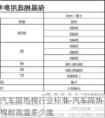 汽车隔热棉行业标准-汽车隔热棉耐高温多少度