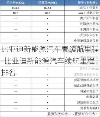 比亚迪新能源汽车秦续航里程-比亚迪新能源汽车续航里程排名