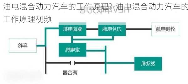 油电混合动力汽车的工作原理?-油电混合动力汽车的工作原理视频