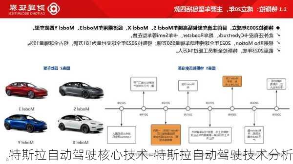 特斯拉自动驾驶核心技术-特斯拉自动驾驶技术分析