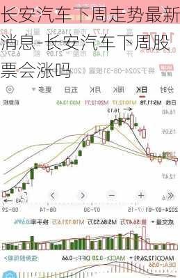 长安汽车下周走势最新消息-长安汽车下周股票会涨吗