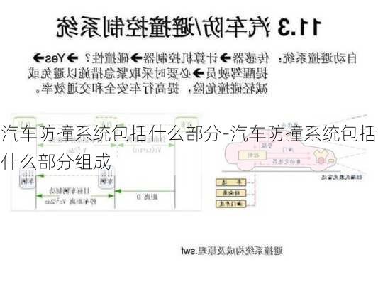 汽车防撞系统包括什么部分-汽车防撞系统包括什么部分组成