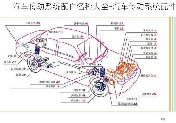 汽车传动系统配件名称大全-汽车传动系统配件