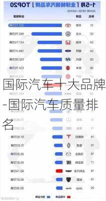 国际汽车十大品牌-国际汽车质量排名