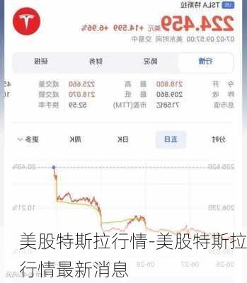 美股特斯拉行情-美股特斯拉行情最新消息