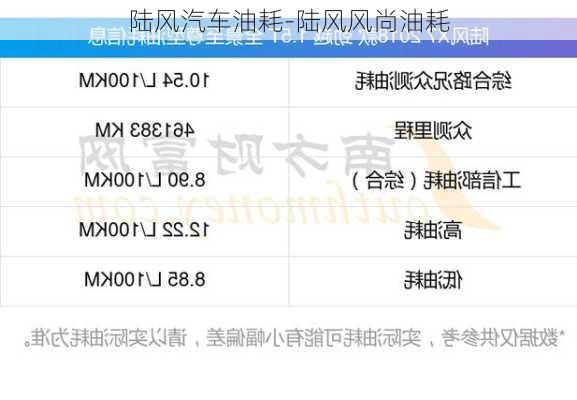 陆风汽车油耗-陆风风尚油耗