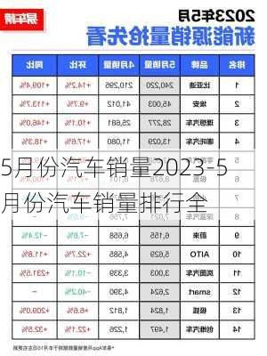 5月份汽车销量2023-5月份汽车销量排行全