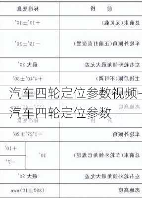 汽车四轮定位参数视频-汽车四轮定位参数