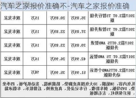 汽车之家报价准确不-汽车之家报价准确