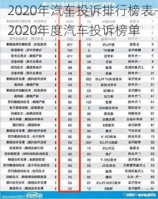 2020年汽车投诉排行榜表-2020年度汽车投诉榜单