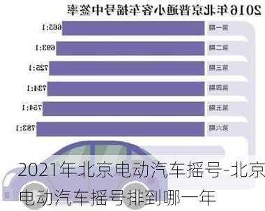 2021年北京电动汽车摇号-北京电动汽车摇号排到哪一年