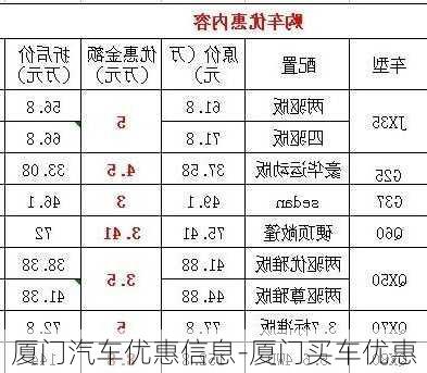 厦门汽车优惠信息-厦门买车优惠