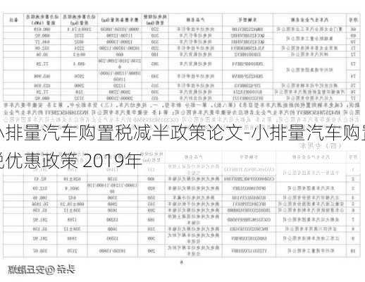 小排量汽车购置税减半政策论文-小排量汽车购置税优惠政策 2019年