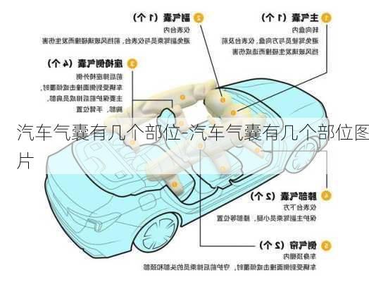 汽车气囊有几个部位-汽车气囊有几个部位图片