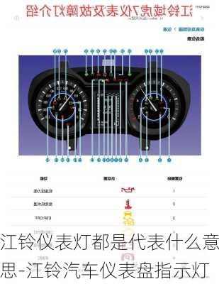 江铃仪表灯都是代表什么意思-江铃汽车仪表盘指示灯