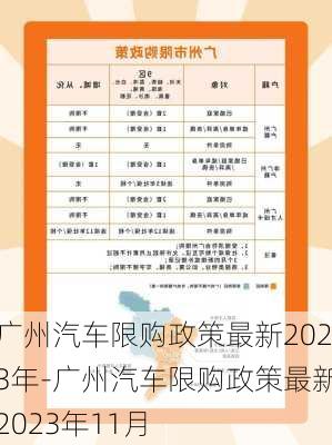 广州汽车限购政策最新2023年-广州汽车限购政策最新2023年11月