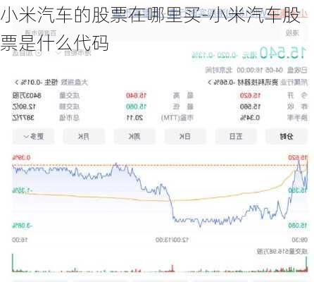 小米汽车的股票在哪里买-小米汽车股票是什么代码