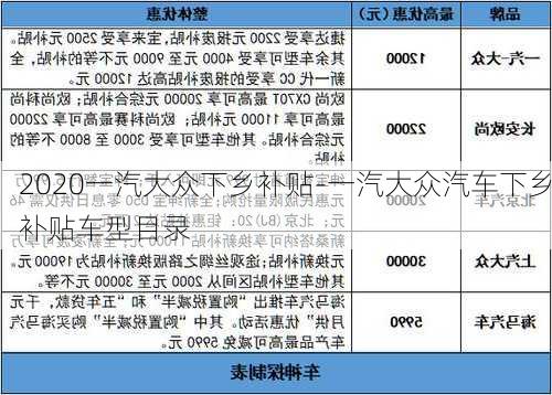 2020一汽大众下乡补贴-一汽大众汽车下乡补贴车型目录