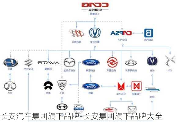 长安汽车集团旗下品牌-长安集团旗下品牌大全