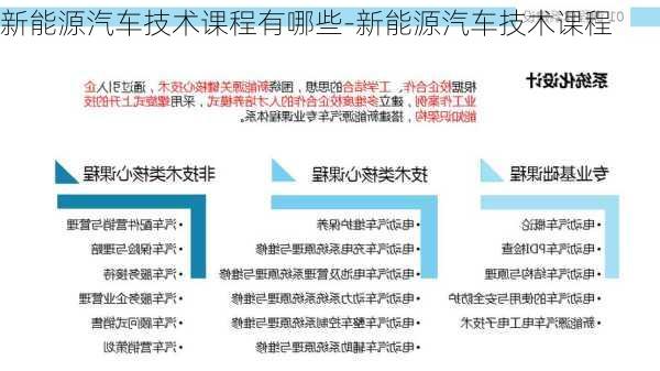 新能源汽车技术课程有哪些-新能源汽车技术课程