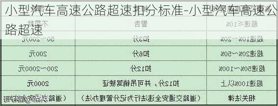 小型汽车高速公路超速扣分标准-小型汽车高速公路超速