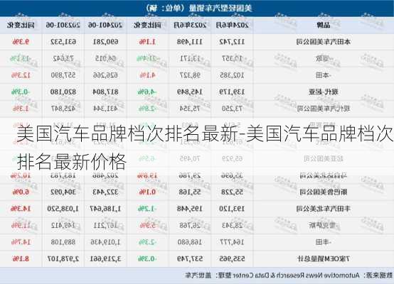 美国汽车品牌档次排名最新-美国汽车品牌档次排名最新价格