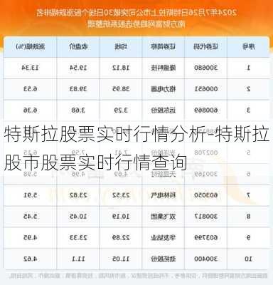 特斯拉股票实时行情分析-特斯拉股市股票实时行情查询