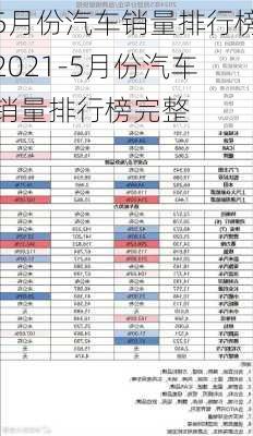 5月份汽车销量排行榜2021-5月份汽车销量排行榜完整