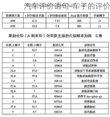 汽车评价语句-车子的评价