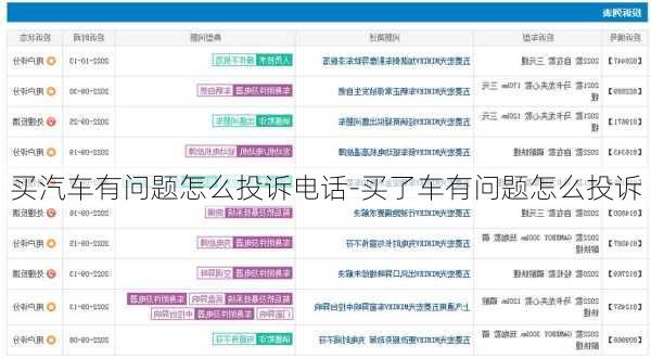 买汽车有问题怎么投诉电话-买了车有问题怎么投诉