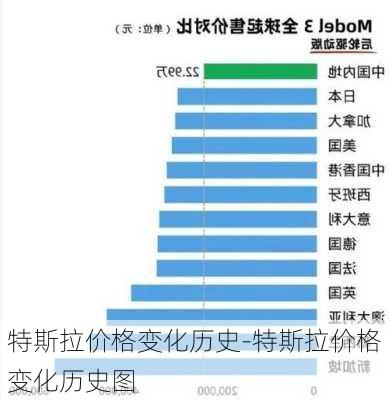 特斯拉价格变化历史-特斯拉价格变化历史图