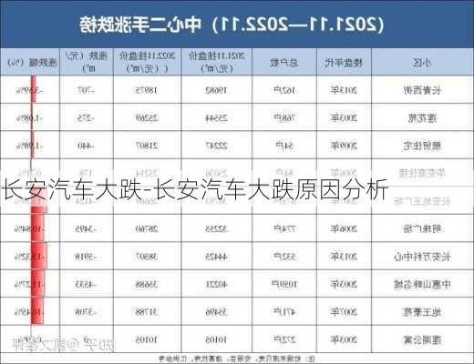 长安汽车大跌-长安汽车大跌原因分析