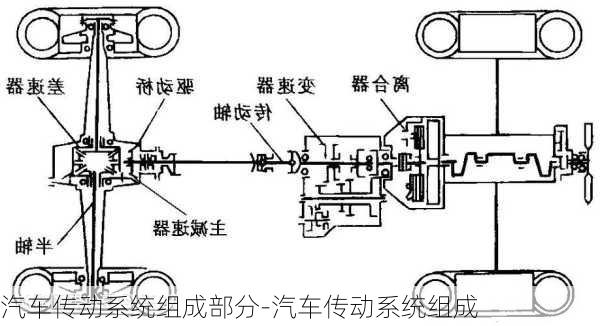 汽车传动系统组成部分-汽车传动系统组成