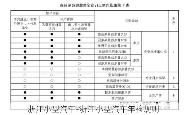 浙江小型汽车-浙江小型汽车年检规则