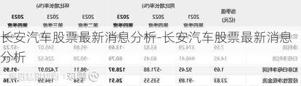 长安汽车股票最新消息分析-长安汽车股票最新消息分析