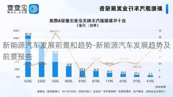 新能源汽车发展前景和趋势-新能源汽车发展趋势及前景报告