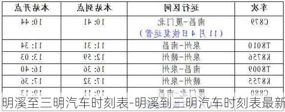 明溪至三明汽车时刻表-明溪到三明汽车时刻表最新