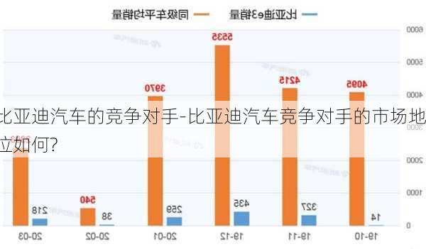 比亚迪汽车的竞争对手-比亚迪汽车竞争对手的市场地位如何?